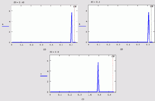 ������� ������������� ������������� �������� � ������ �������� (