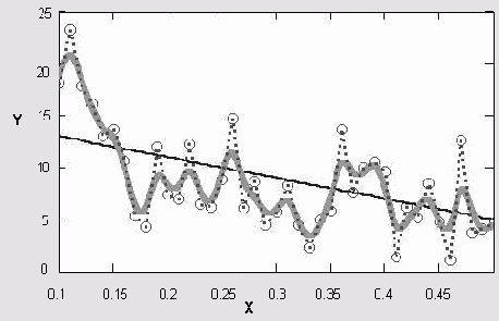 ������ ������ ������������� ������