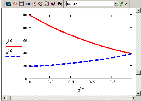 ������� ������� ������ ��� R=l (����������� �������� 10 2)