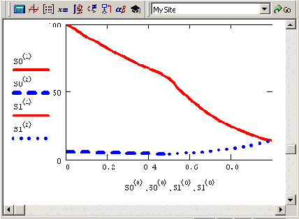 ������� ������� ������ � �������� � xf=0 5 (����������� ��������� 10 3�10 4)