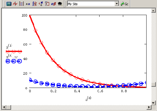 ������� ���������� ������� ������ (����������� �������� 10 8)