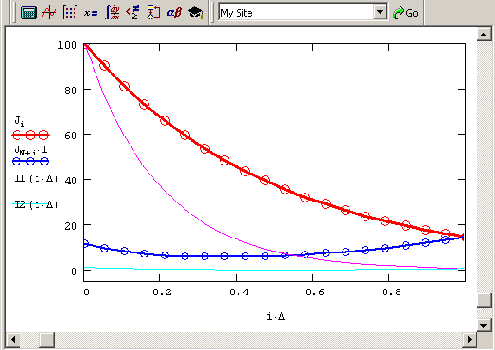 ������� ���������� ������� ������ ���������� ������� (����������� ��������� 10 9 � 10 10)