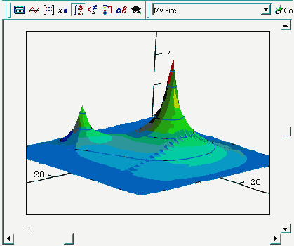 ������� ������������� ���������� ��������� ���������������� (�� ������� 11 7 ����)