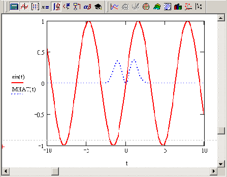 ��������� ��������� � ����������������� �������