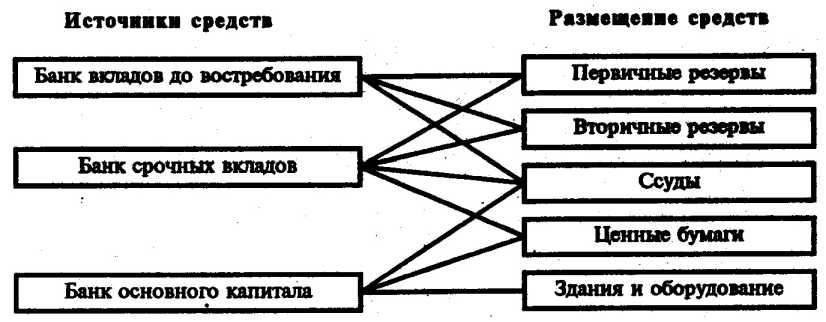 ������ ������ ���������� ������� � ��������� �������.