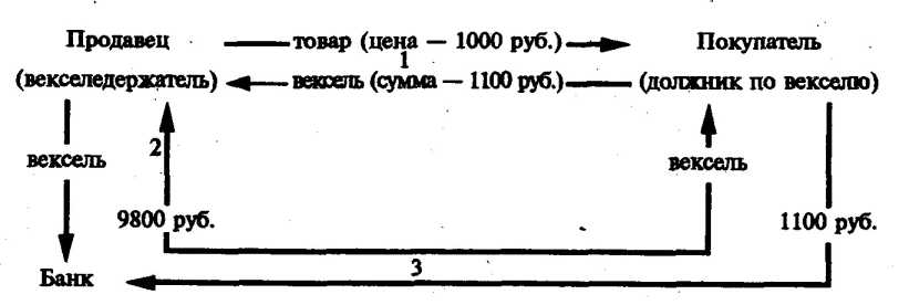 �� ���������� ��������� ����������� ���������� �����