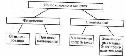 �������� � ��������� ������� 