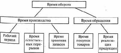 ������ �������� 