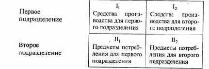 ������������������� ��������� ��������������: �� ������� � ��������