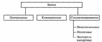 �����: �� ���� � ������� 