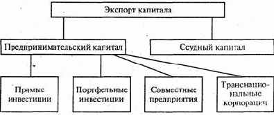 �������� �������� � ������� ����