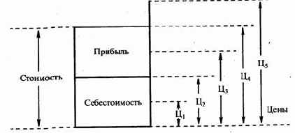 ����������� � ������������� ������� 