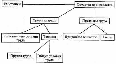 ������������ � ��� ����������� ���������