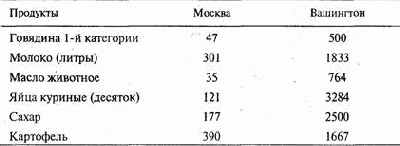 ���������� ����� � ����������� � �������� ���������