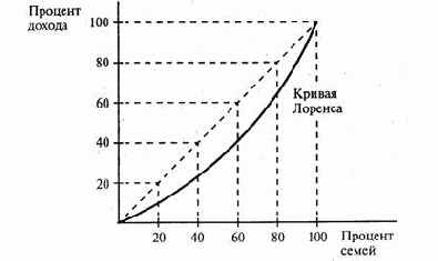 �������� �������� �����������������