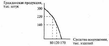 ������������ � ��� ����������� ���������