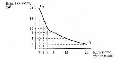 ����� ������ 