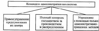 �������������� ������� ���������� � ���������� ��������� 