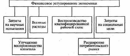 ��������������� ������ � ���������� �������� ���������� ������������� 