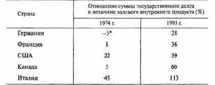 ��������� ������� 