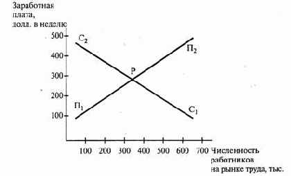 ���� �����: �������, �������� �� �� ��������