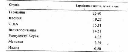 ���� �����: �������, �������� �� �� ��������