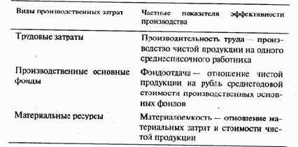 ������������� ������������