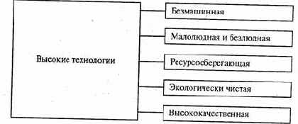  ���� ������-������������ ��������� � ��������� ������������� ���������� 