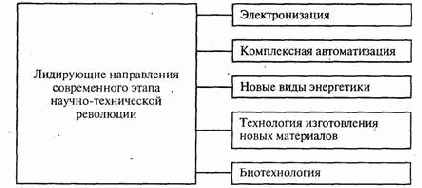  ���� ������-������������ ��������� � ��������� ������������� ���������� 