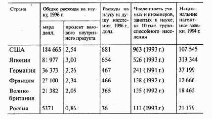  ���� ������-������������ ��������� � ��������� ������������� ���������� 