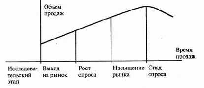  ���� ������-������������ ��������� � ��������� ������������� ���������� 