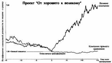 ������������ 5 ������