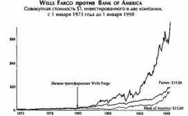 �������� ������� ������ � ����