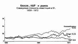 ��������� ���, ��� ��� �������������� �����