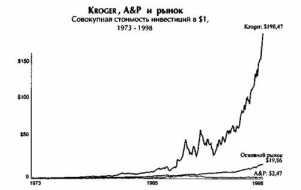 ��������� ���, ��� ��� �������������� �����