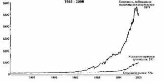 ������������ 5 ������