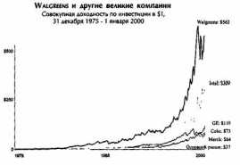Вы лиса или еж?