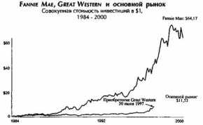 ��������� ��������� ����� ������� �� ��������.