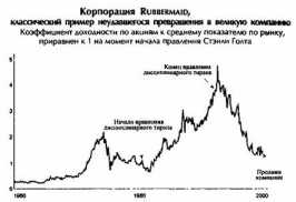 Культура, а не тирания