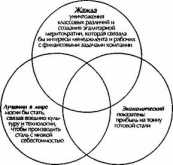 ����������� ��, ��� ���� ��������� ������