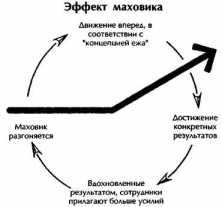 � ����� ������������� ������ ������ �������������.