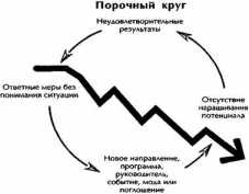 � ����� ������������� ������ ������ �������������.