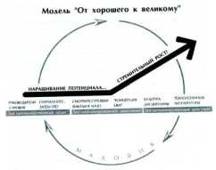 ��������� ����: �� ����� � ���������