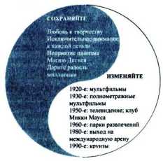 Стиль управления.