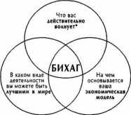 ����� � ����������� ����������� �������