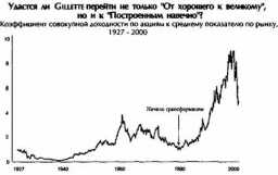 ���������� � ������� ����������