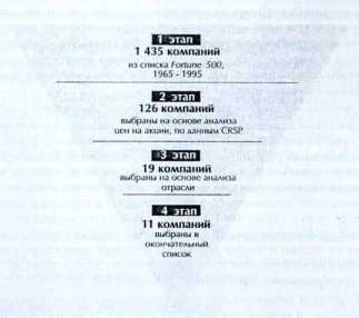 ����� ��������, ������� �������� ���������� �����������