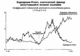 ������� ������ �������� ��� ������� ���������