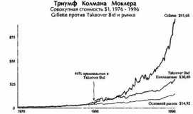 �������� - ��� ������ ����� ���������� ���������