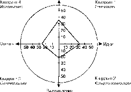 В. В. Глухов, С. Б. Коробко, Т. В. Маринина - Экономика знаний